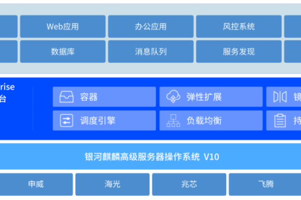 探析服务器云技术：利弊分析与应用展望 (服务器云技术)  第1张