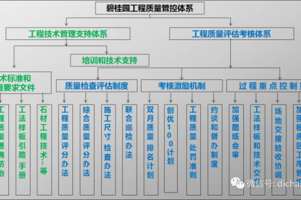 基于按量付费的灵活性，如何优化你的服务器成本？