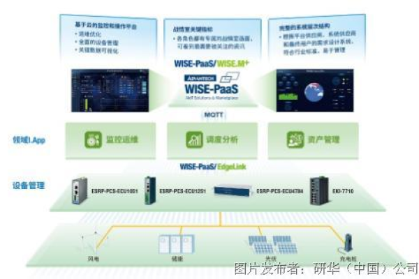 Oracle 1744发挥数据力量推动智慧转型