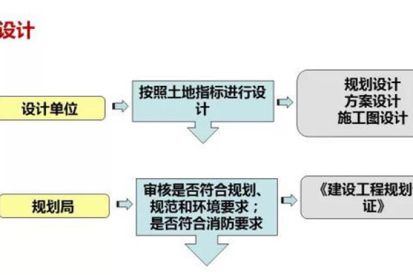 一个系统的开发流程，开发一个管理系统的具体步骤（简述开发一个管理系统的过程）