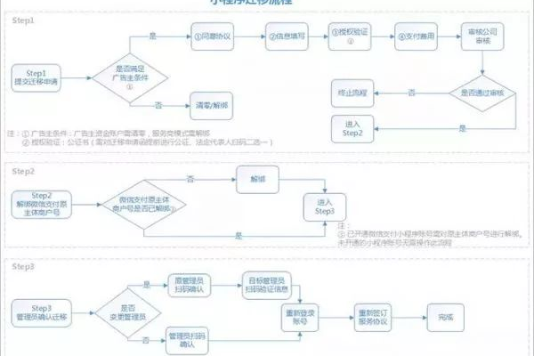 烘焙小程序的开发需要哪些功能？烘焙小程序开发对于服务器有什么要求？