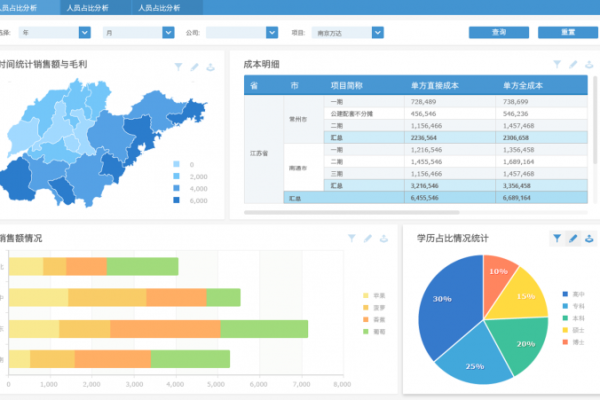 Cacti系统是否支持自定义报表和数据分析功能