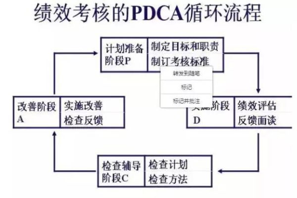 Oracle实施的SBU管理改善企业绩效