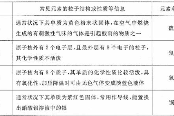 1. 以机构域名“三个”为基础，的新应用研究2. 探索机构域名三个的未来发展路径3. 论机构域名三个在网络安全中的作用与应用