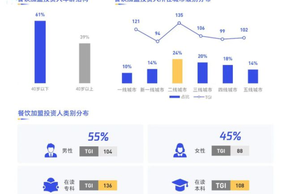 用户们，探索数字时代下的用户行为与需求