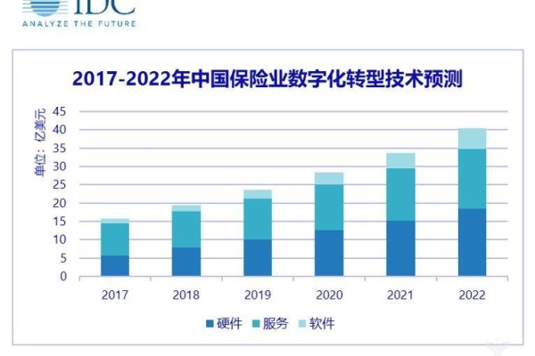 美国服务器保障金融数据合规性问题的分析