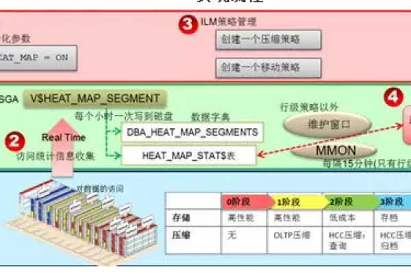 Oracle会话跟踪研究提升性能的最佳实践  第1张