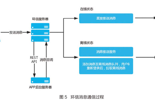 在香港服务器上实施API管理与优化——提升企业业务效率与用户体验