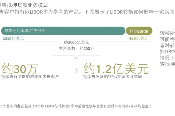 关键词价格的高低如何影响网站排名,了解关键词价格对于SEM的重要性