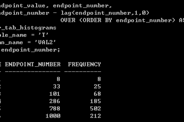 Oracle Val2高质量高性能的数据库解决方案  第1张