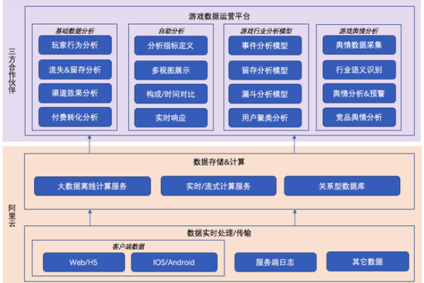 阿里云主机是如何保障数据安全的,阿里云主机在企业应用场景中的优势