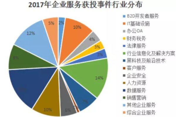 基础设施即服务是什么,基础设施即服务的优势是什么