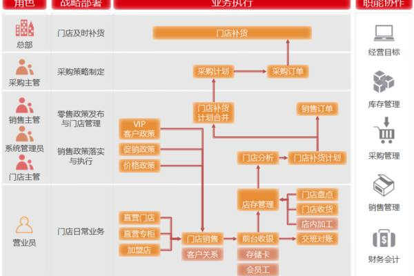 电子商务建设方案应该如何制定,电子商务建设方案的重要性与必要性