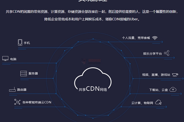 探索Atem CDN，它如何改变内容分发？