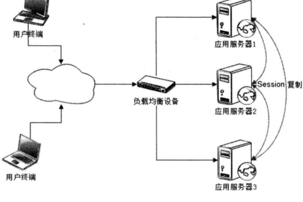 裸金属服务器的目标用户、核心优势和应用场景分析