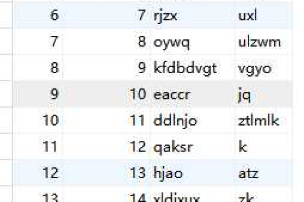 MySQL无法支持数据的批量插入，操作需要分开进行，增加了插入的时间和难度