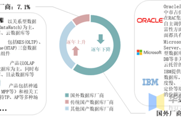 Oracle Database 11g 发布改变IT业的新趋势