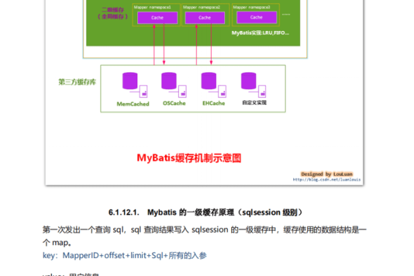 Redis持久化技术实践：全面了解Redis数据持久化的原理和实现