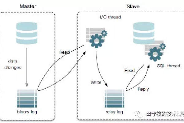 建立可靠的MySQL集群双机实现更高性能  第1张