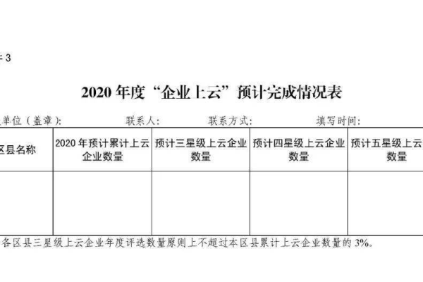 企业上云方案,企业上云方案设计2022年更新（企业上云实施方案）