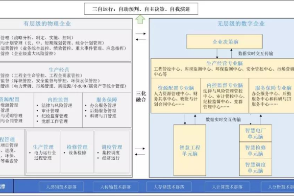 Oracle企业管理高效运作智能实现