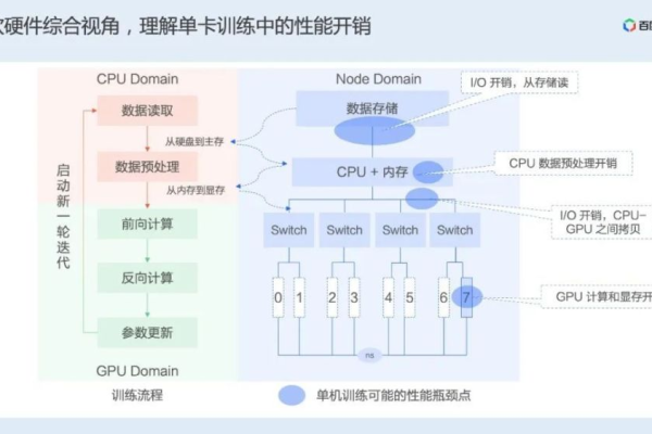 VPS独立IP原理解析：从网络层面解释独立IP的作用和意义