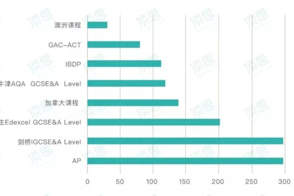 资源效率让 Oracle 一致读带来的资源效率提升