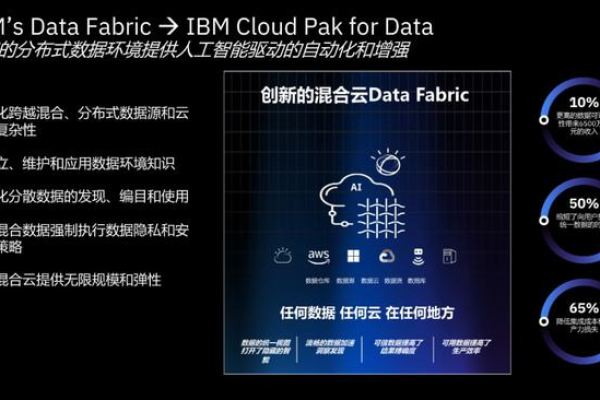 IBM践行数据核心 打造混合核心云战略（ibm践行数据核心 打造混合核心云战略的意义）