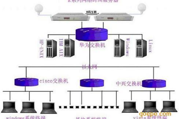 美国服务器选购时要考虑哪几个方面事项  第1张