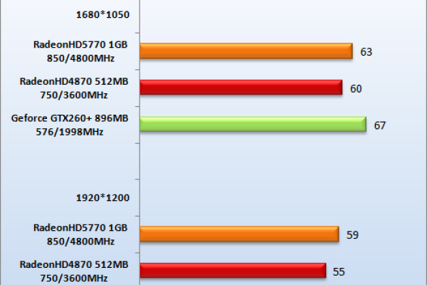 Oracle8与VC的完美结合带来新技术革命