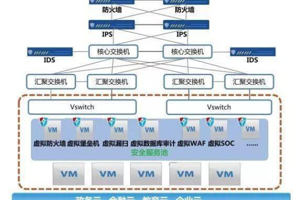 Oracle HA方案部署实现安全可靠的可用性