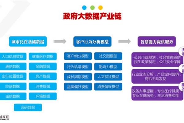 Oracle IO大数据分析排查机制研究