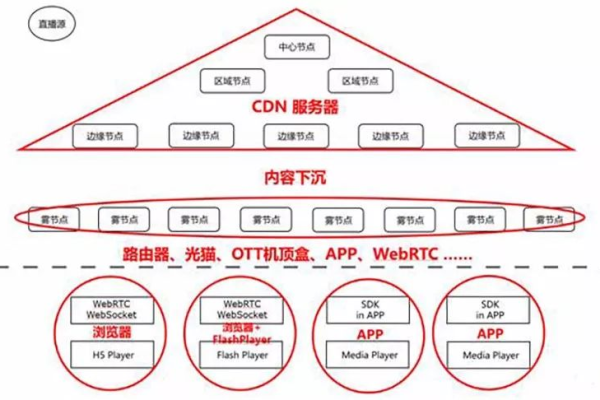 网宿CDN与阿里CDN，哪个更适合您的业务需求？