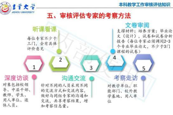 技术能力如何评估  第1张