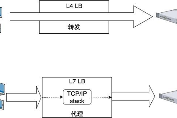 负载均衡设备对比，哪款更适合您的需求？