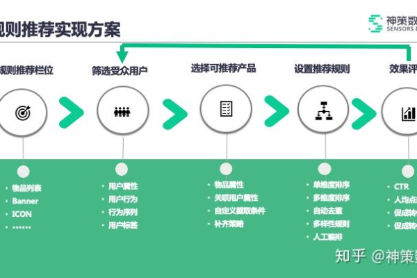 MySQL中变量作用域与生命周期管理方法是什么