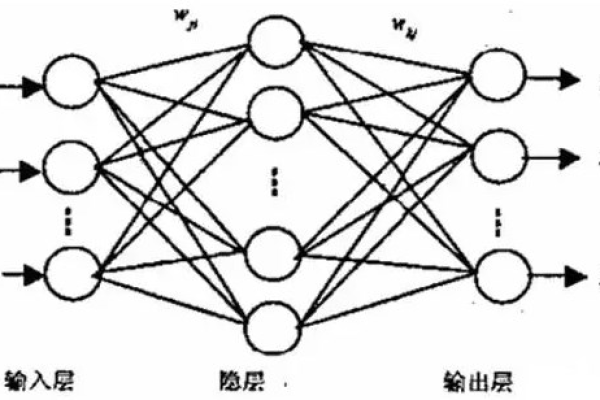 BP神经网络在训练过程中如何实现快速收敛？