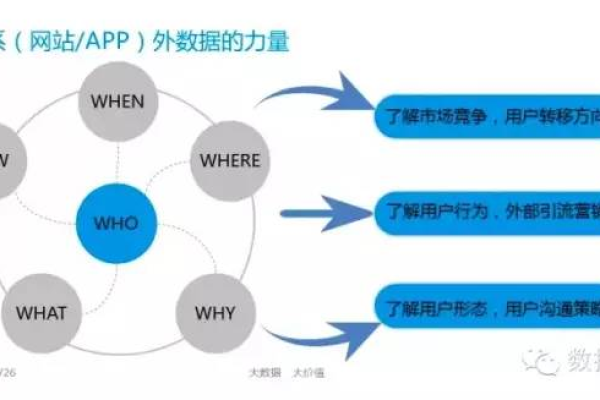 关联网站有那些_那些场景会影响数据均衡？