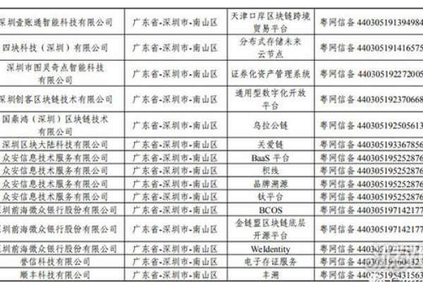 公司网站建设的意义_分公司或子公司网站是否可以备案到总公司备案中