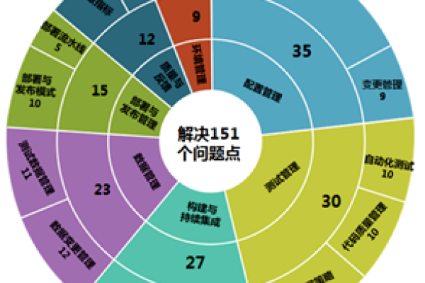 计算一台主机年成本：硬件、软件、电费等费用汇总，这些都要计算到成本里，才能得到一台主机一年的费用。 (一个主机需要多少钱一年)