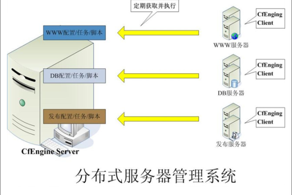 服务器分布式架构的优势与挑战 (服务器分散布局)