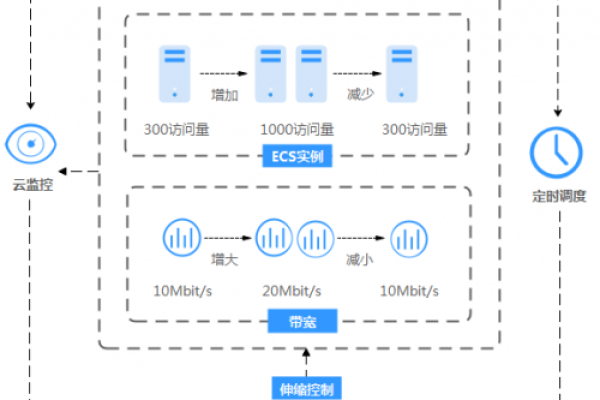 优化技巧 云服务器配置与优化技巧，让您的网站更快更稳定。学习正确的操作步骤及技术，提高服务器性能，提升用户体验。 (云服务器配置与)