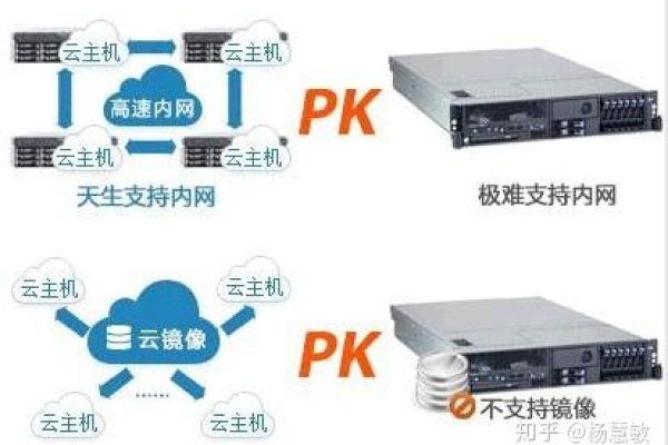 海外云主机：可扩展、高可靠、安全高效 (海外云主机有什么好处)