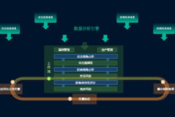 攻防战略：如何实现对服务器的攻击和控制？ (如何攻击服务器获得控制)