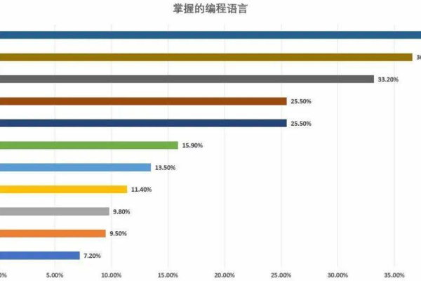 掌握Java到何种水平才能开始求职？