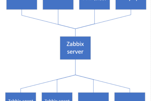 利用Zabbix实现深度学习平台的自定义监控项