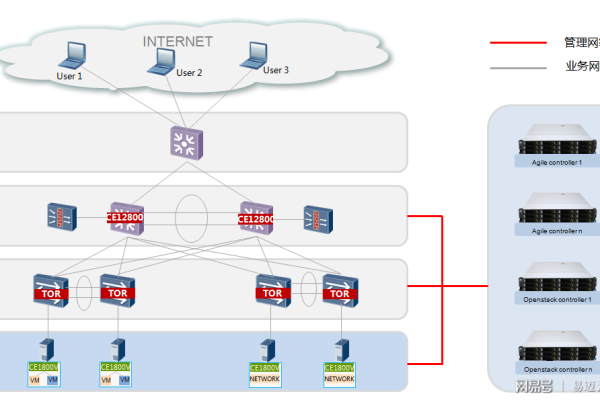 Netdata是否支持监控分布式系统的性能