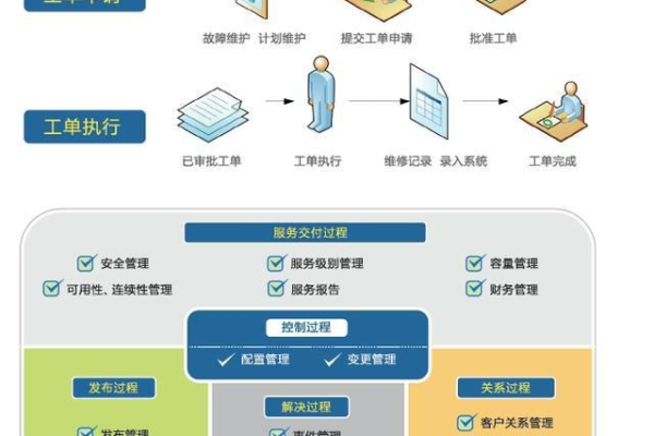 美国服务器机房选择建议：哪家机房最好？  第1张