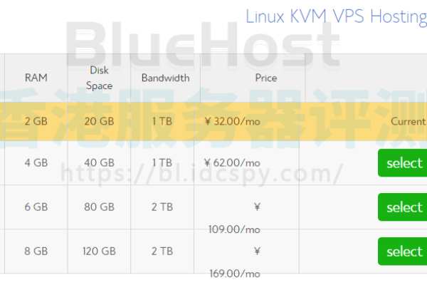 JustHost俄罗斯莫斯科DataLine机房VPS怎么样？JustHost莫斯科DataLine机房CN2线路VPS带宽质量及流媒体解锁测评结果