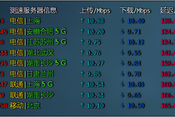 九八云：香港VPS/三网CN2 GIA线路低至25元/月起，镇江/成都200G高防云低至99元/月起，省级BGP线路，骨干直连1.8毫秒